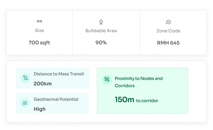 Site Intelligence UI